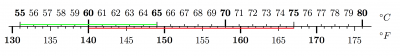 mash-temp-CtoF.png